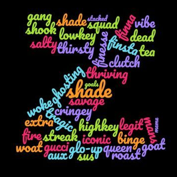 Cracking the Code: Gen Z Slang